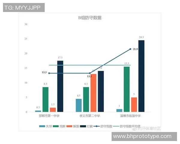 重庆足球队的战术转换分析及其对球队表现的影响探讨 重庆足球队的战术转换分析及其对球队表现的影响探讨